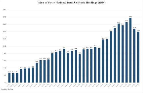 SNB q3 2021.jpg