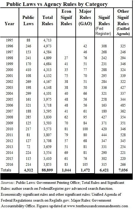 Public-Laws-Vs-Agency-Rules-1 (1).jpg