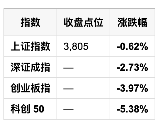 7月31日财经早餐 | 政治局定调下半年、微软单日暴涨 4500 亿、美国经济增速腰斩