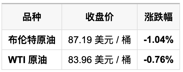 7月31日财经早餐 | 政治局定调下半年、微软单日暴涨 4500 亿、美国经济增速腰斩