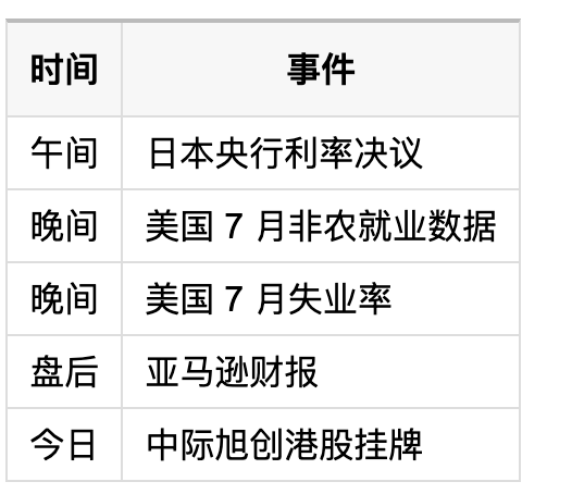 7月31日财经早餐 | 政治局定调下半年、微软单日暴涨 4500 亿、美国经济增速腰斩