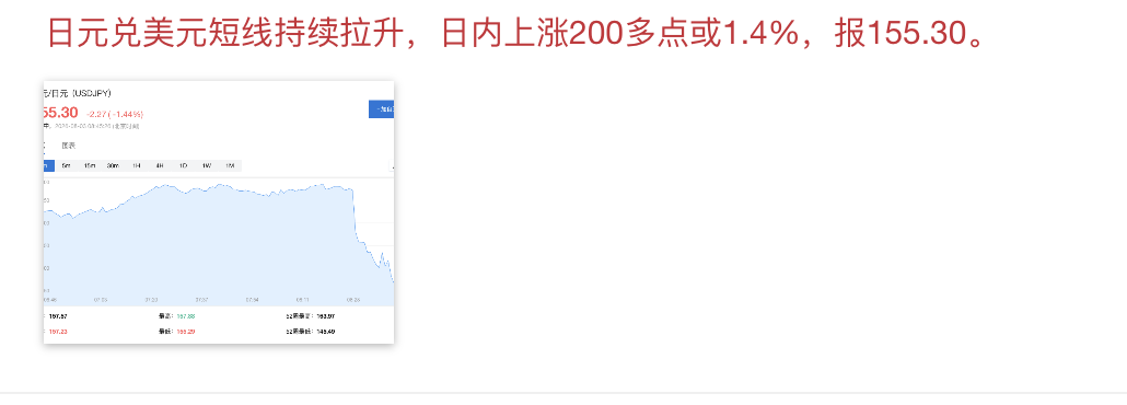 美日联手干预日元 日元大涨