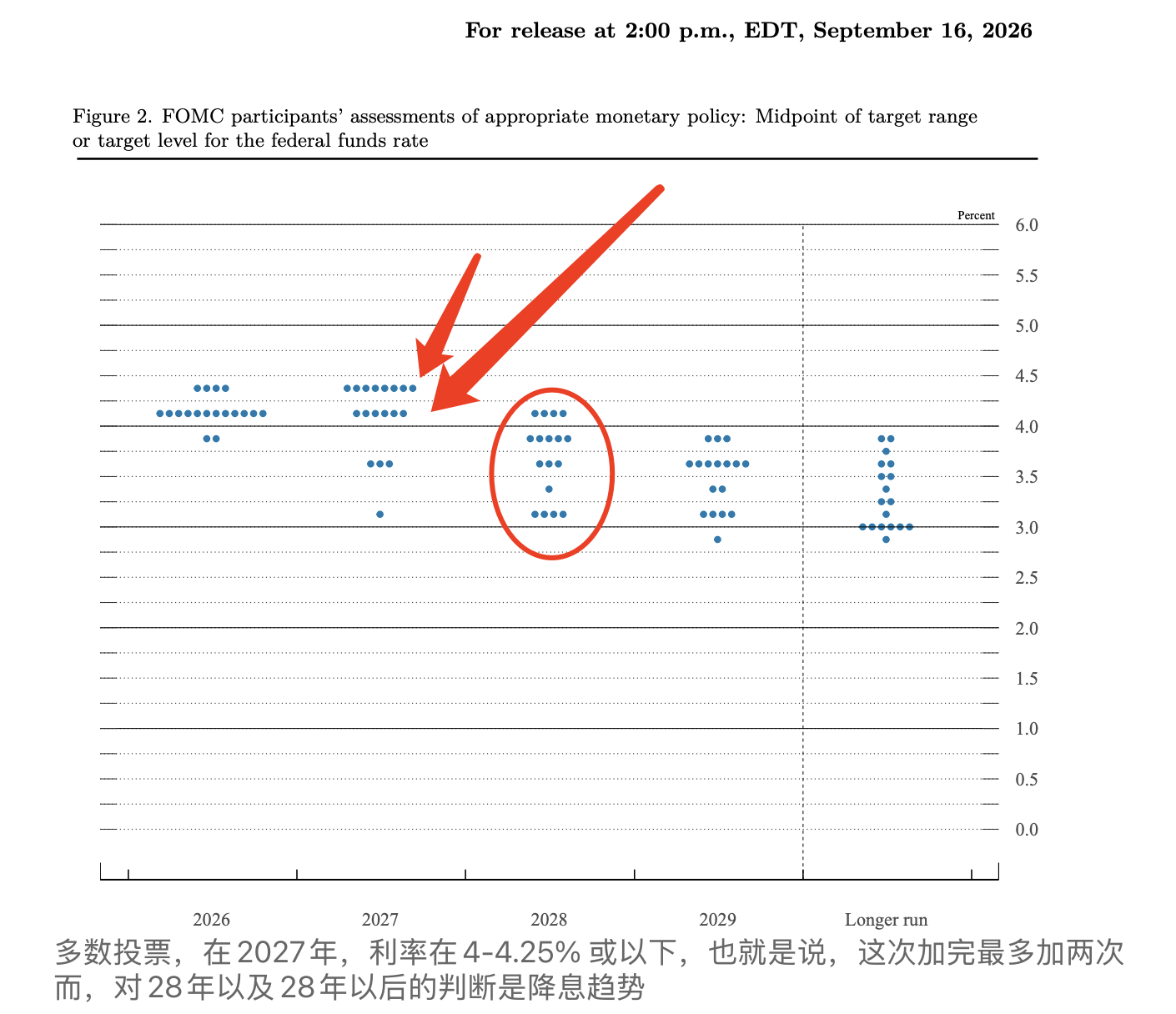 加息落地，纳指新高：市场在交易利率终点