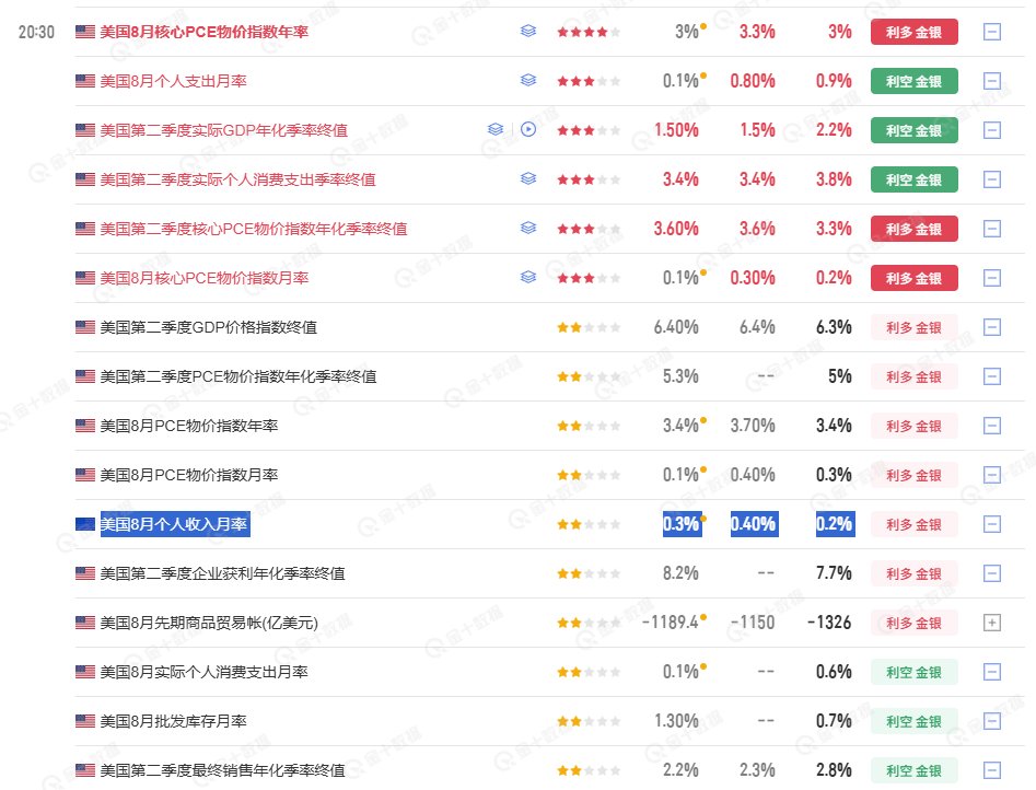 PCE通胀降温美联储加息压力降，ETH及BMNR迎流动性利好