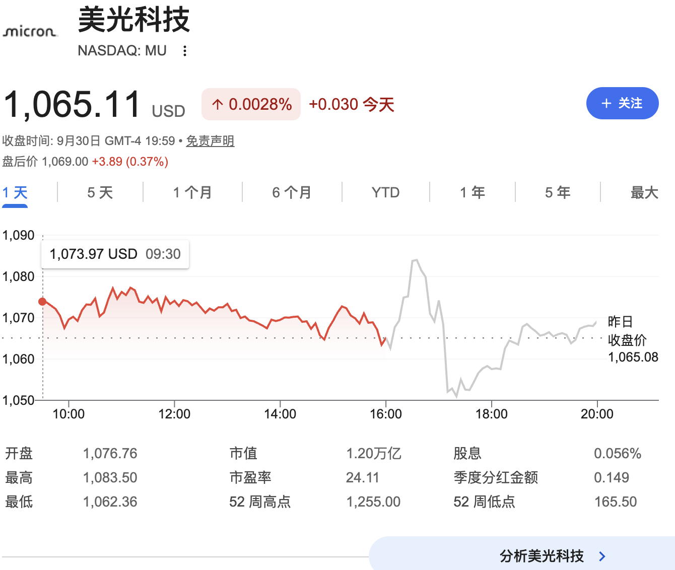 美光Q4业绩超预期股价却平淡 美债飙升与非农前瞻压制行情
