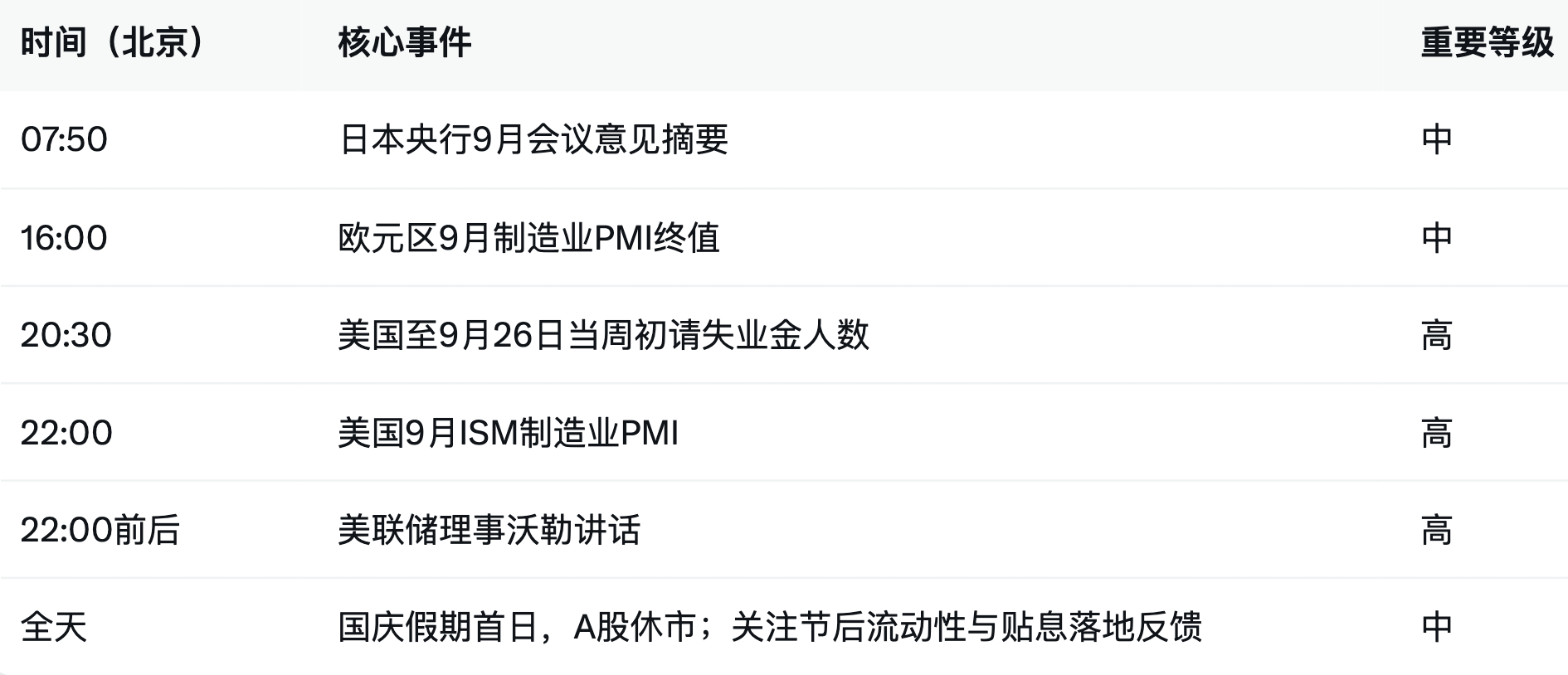 10月1日财经早餐 | 核心PCE降温、美伊僵局推油、中国PMI重返扩张
