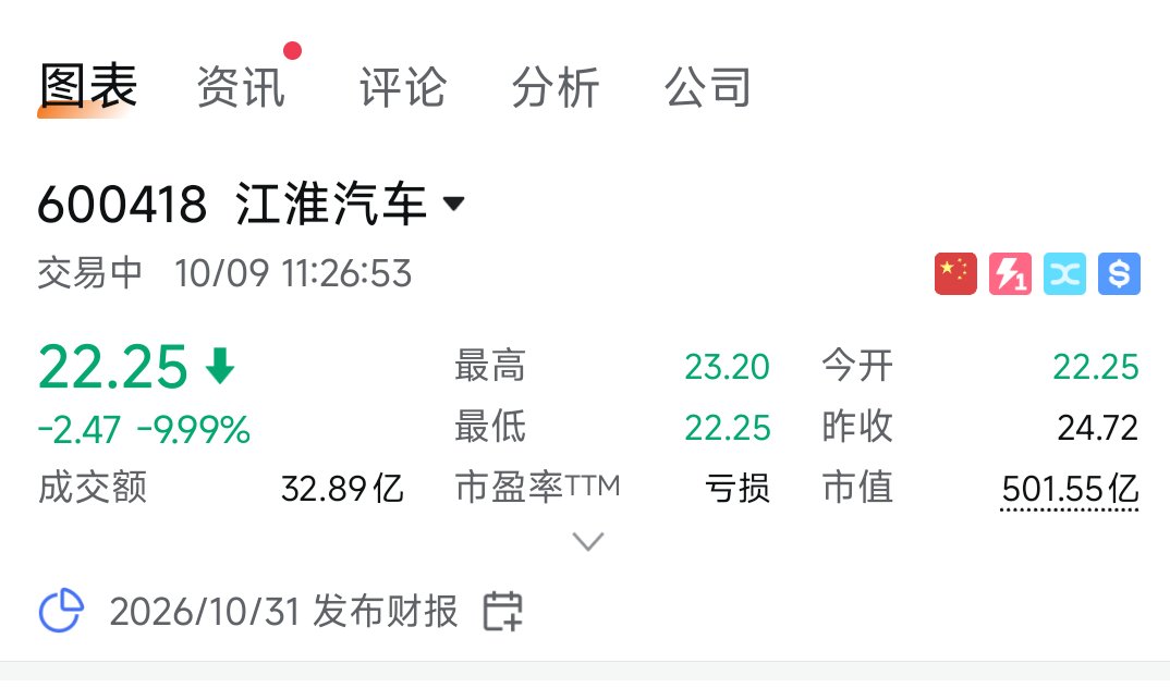 华为尊界制动踏板支架测试断裂，江淮汽车单日市值蒸发约62亿元