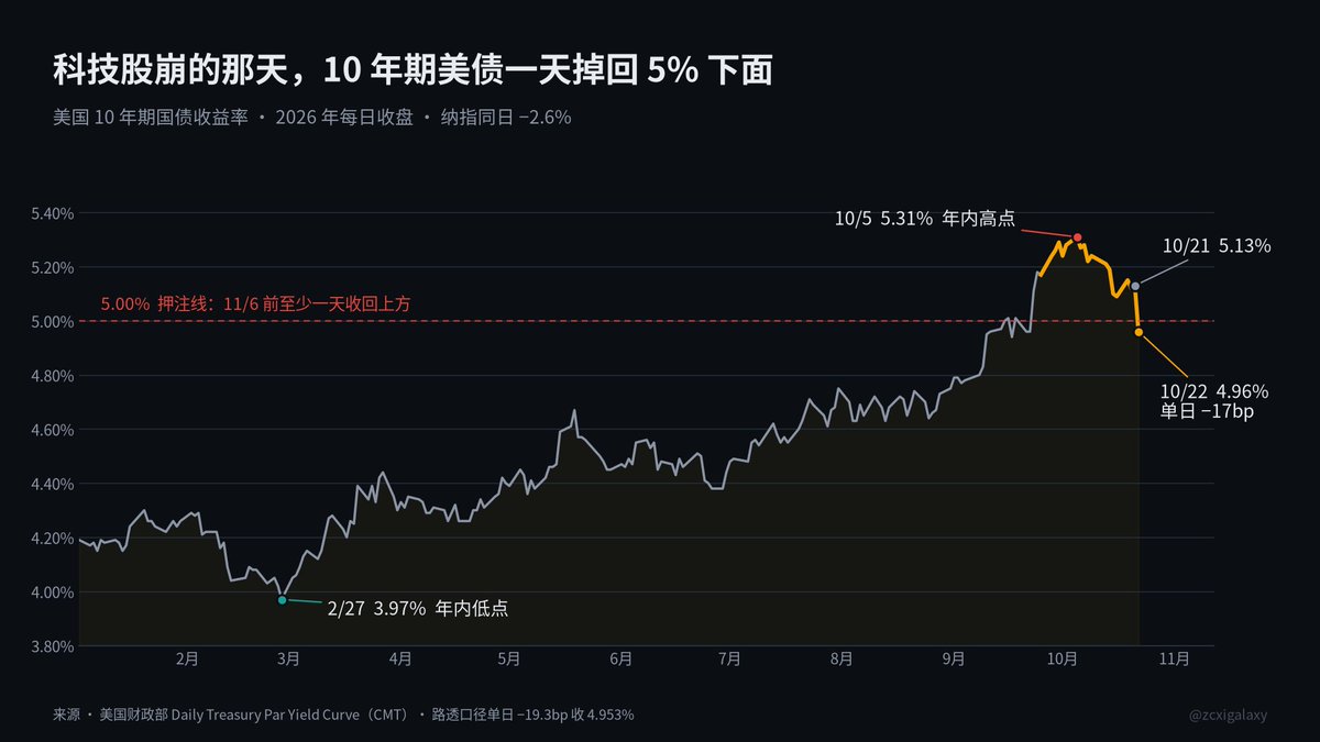美国9月房屋签约销量跌到历史最低:高利率如何冻结楼市