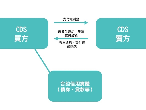 AI算力的信贷闸门关上了：从CoreWeave风波，看懂这一轮AI股的抛售