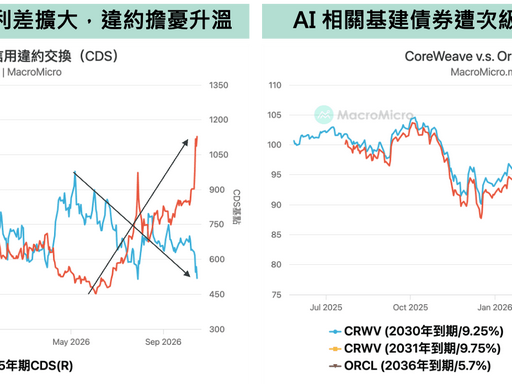 AI算力的信贷闸门关上了：从CoreWeave风波，看懂这一轮AI股的抛售